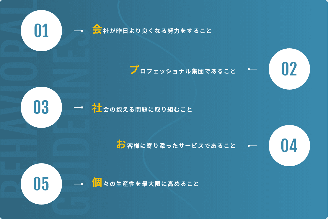 アダプター株式会社の行動指針